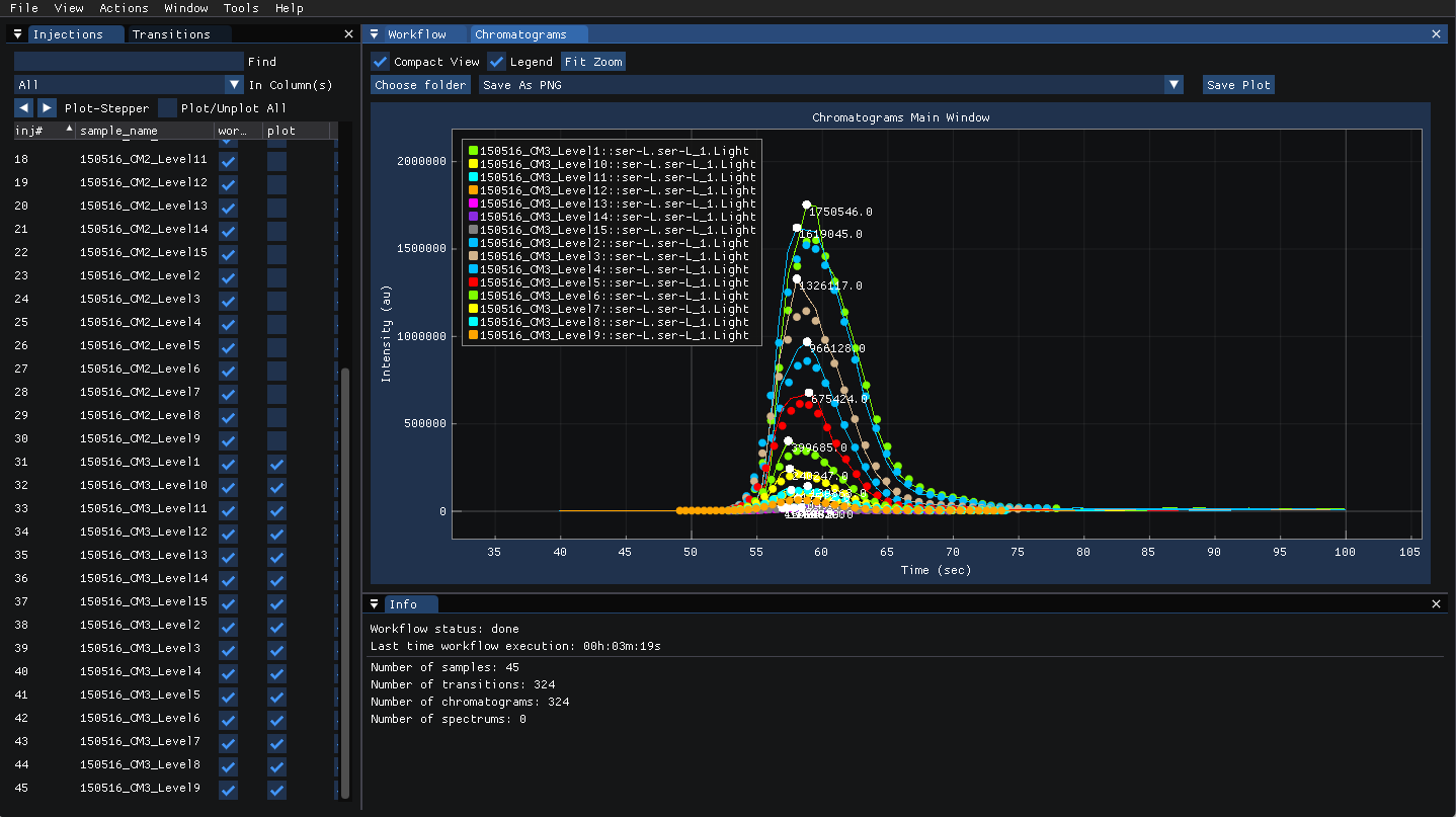 ../../_images/lcms_srm_standards_chromatograms.png