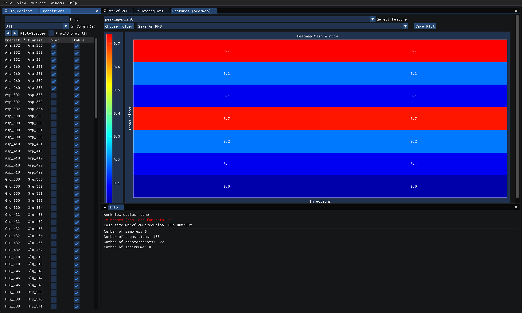 ../../_images/gcms_fullscan_agilent_heapmap.png