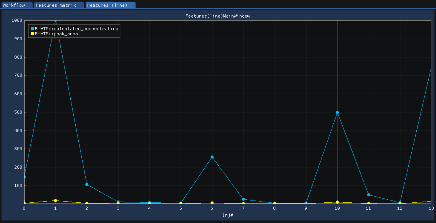 ../_images/SmartPeakGUIFeatureLinePlot.png