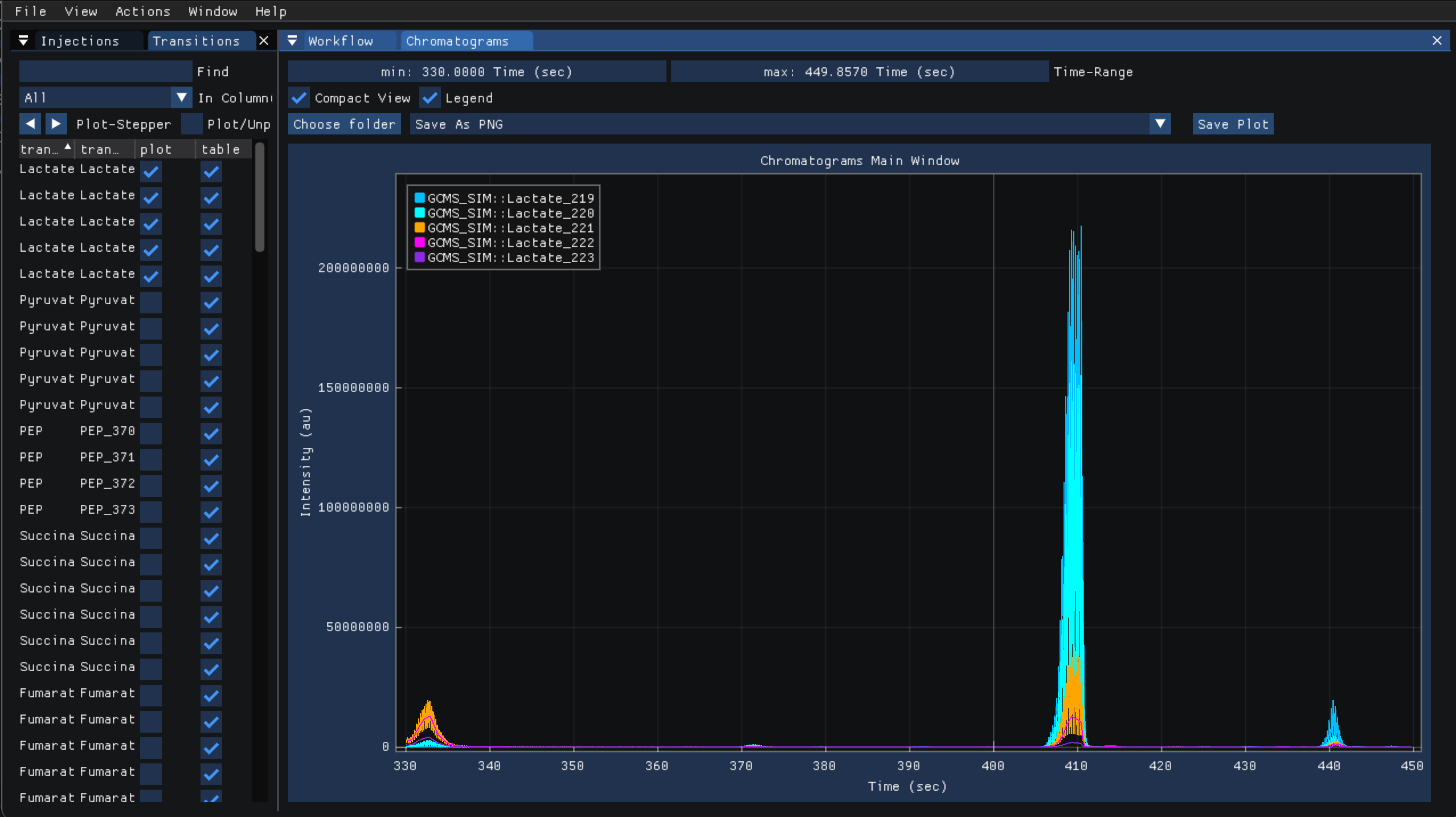 ../../_images/gcms_sim_unknowns_chromatogram.png