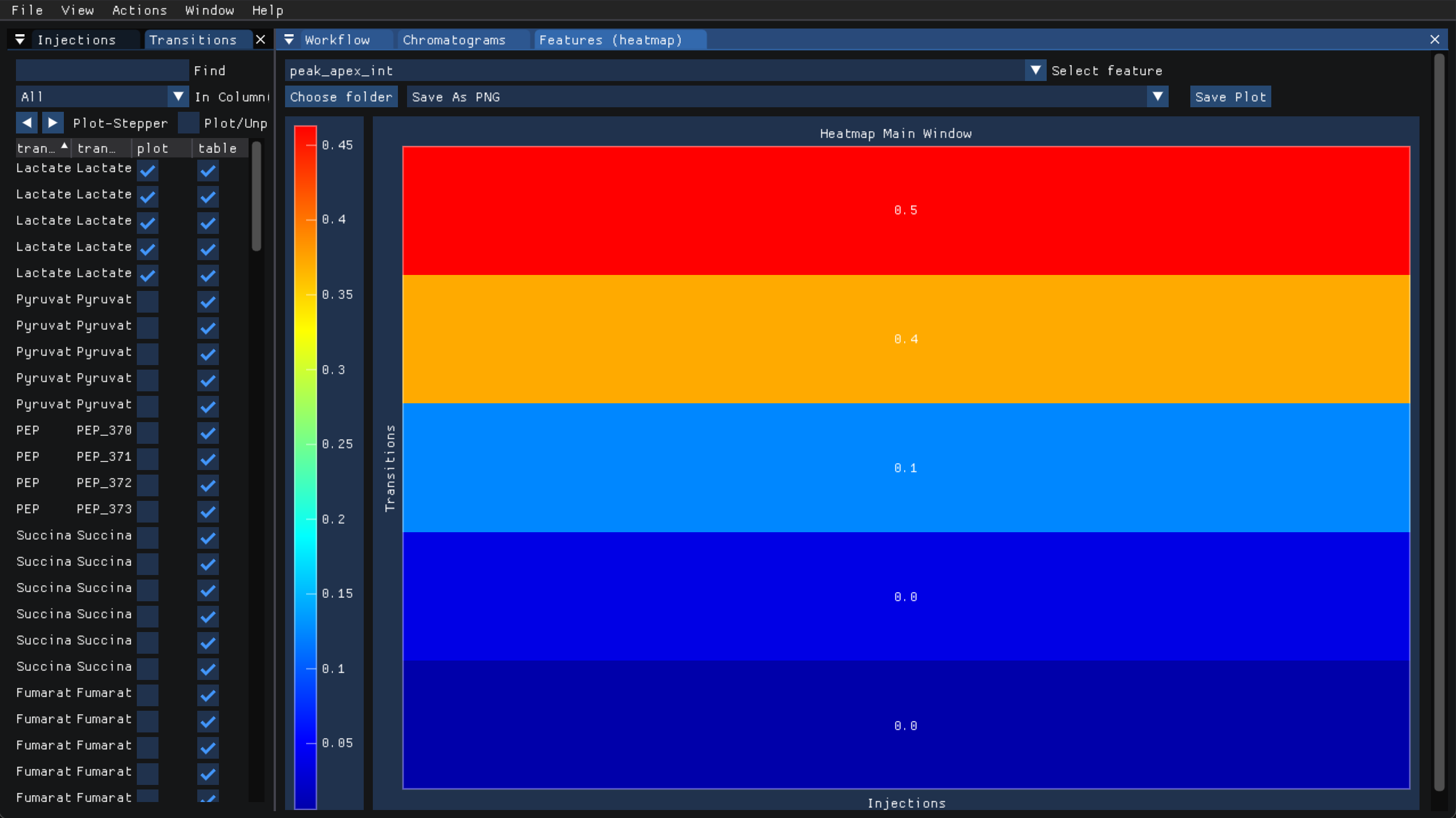 ../../_images/gcms_sim_unknowns_heatmap.png