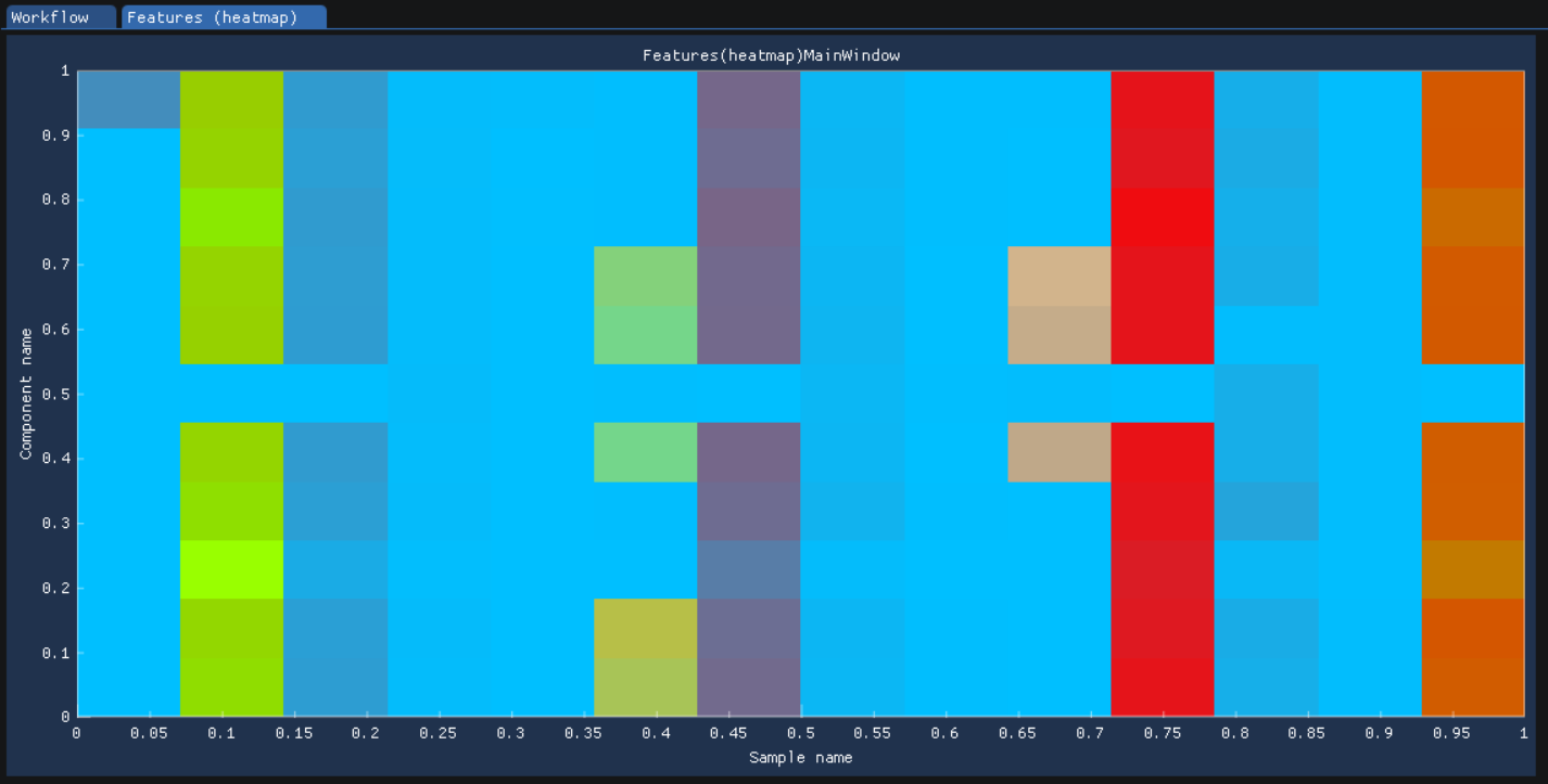 ../_images/SmartPeakGUIFeatureHeatmap.png