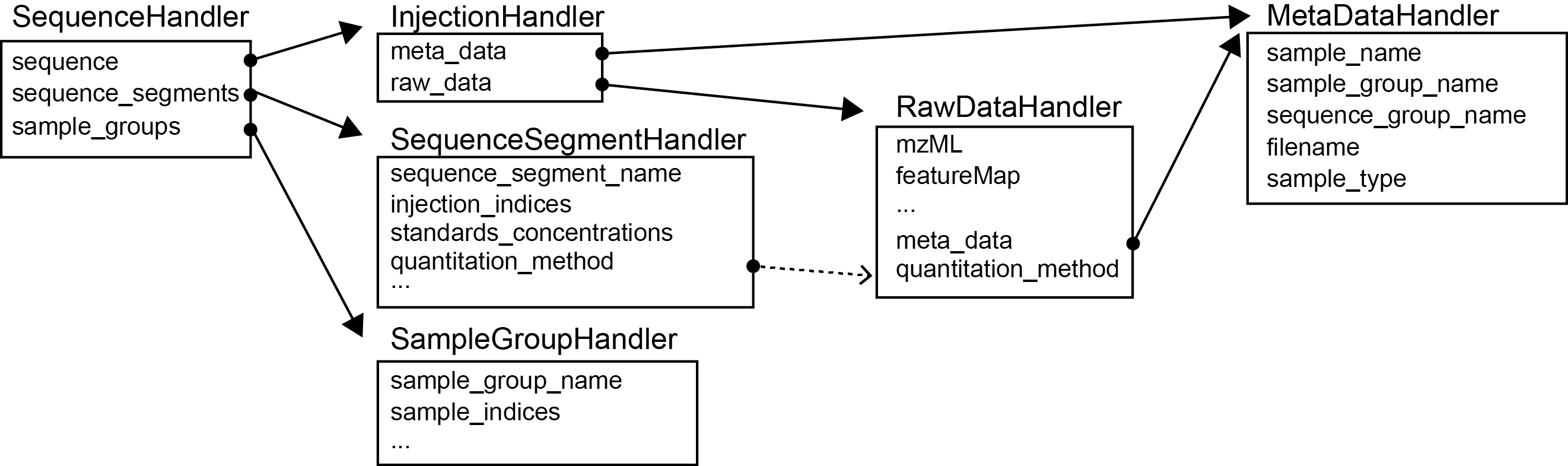 ../_images/SmartPeak_codeArchitecture.png