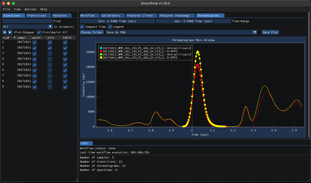 ../../_images/hplc_uv_unknowns_chromatogram.png